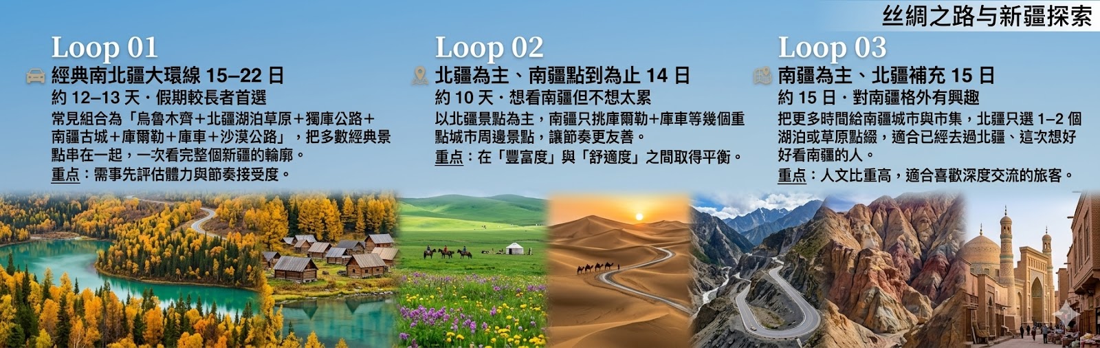 南北疆大環線示意圖